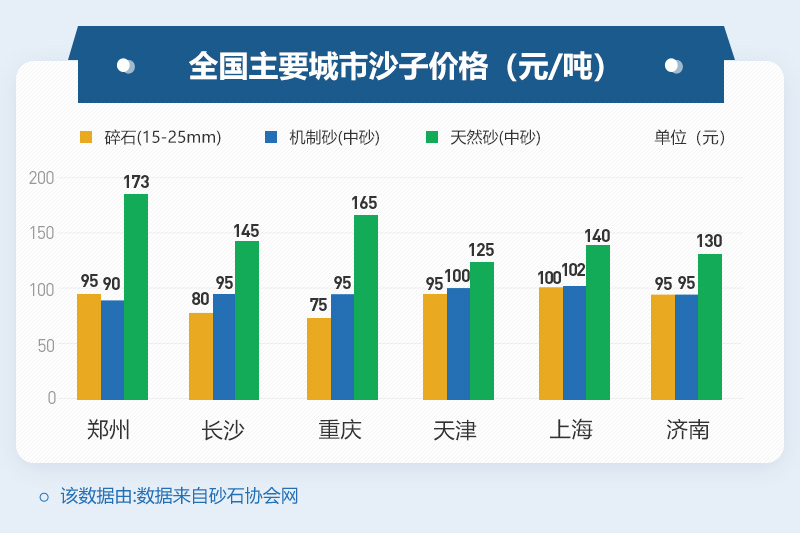 不同地區機制砂價格