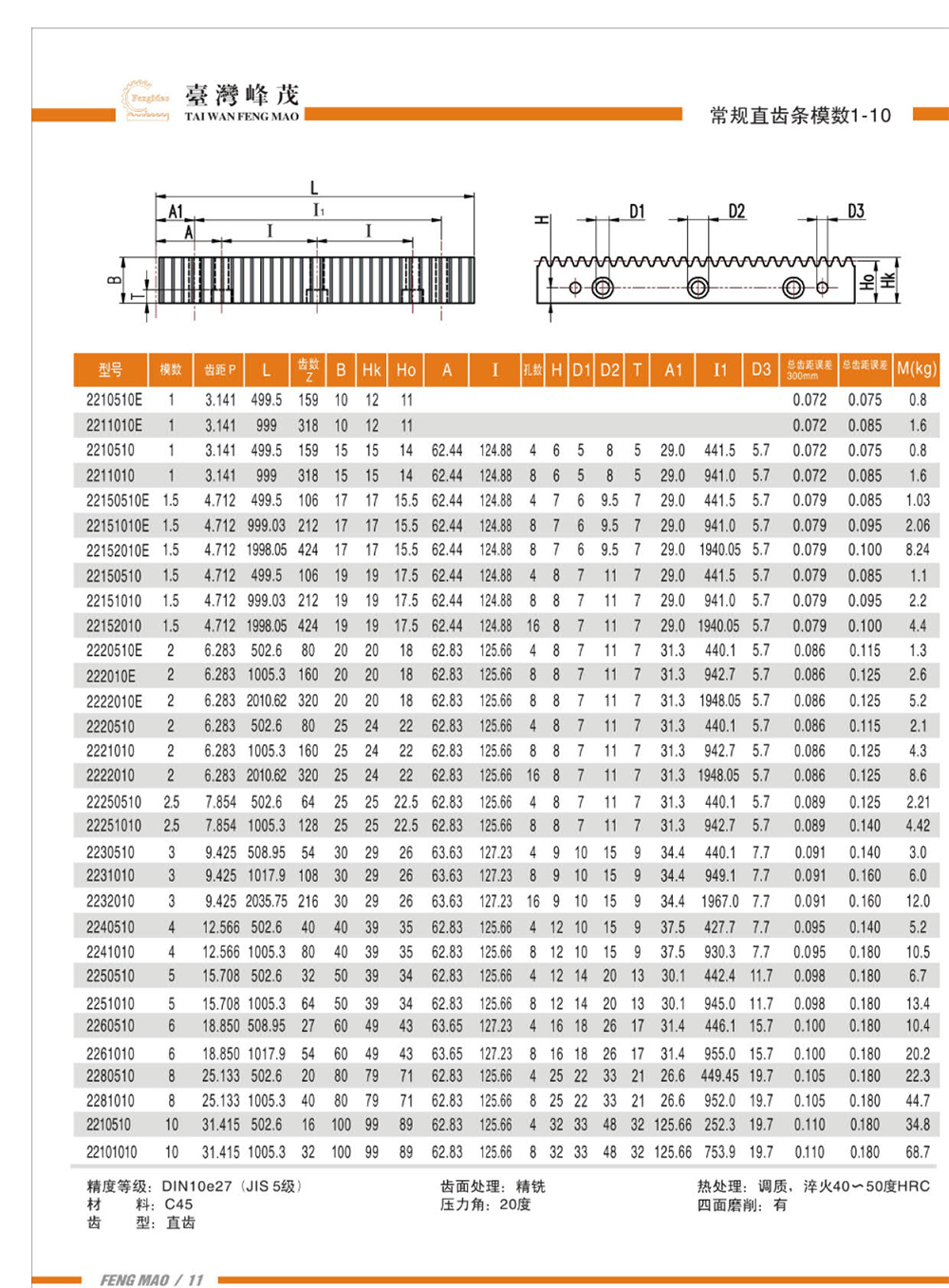 直齒高頻淬火齒條模數(shù)1-10（DIN9級）產(chǎn)品參數(shù)