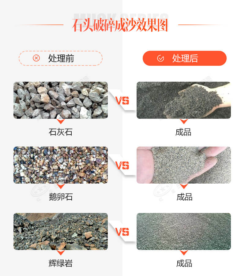 古有點石成金，今有石頭破沙機助您點石成砂